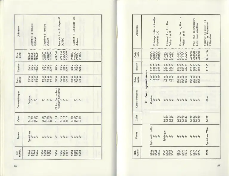 Catalogue 1960 - Lampes