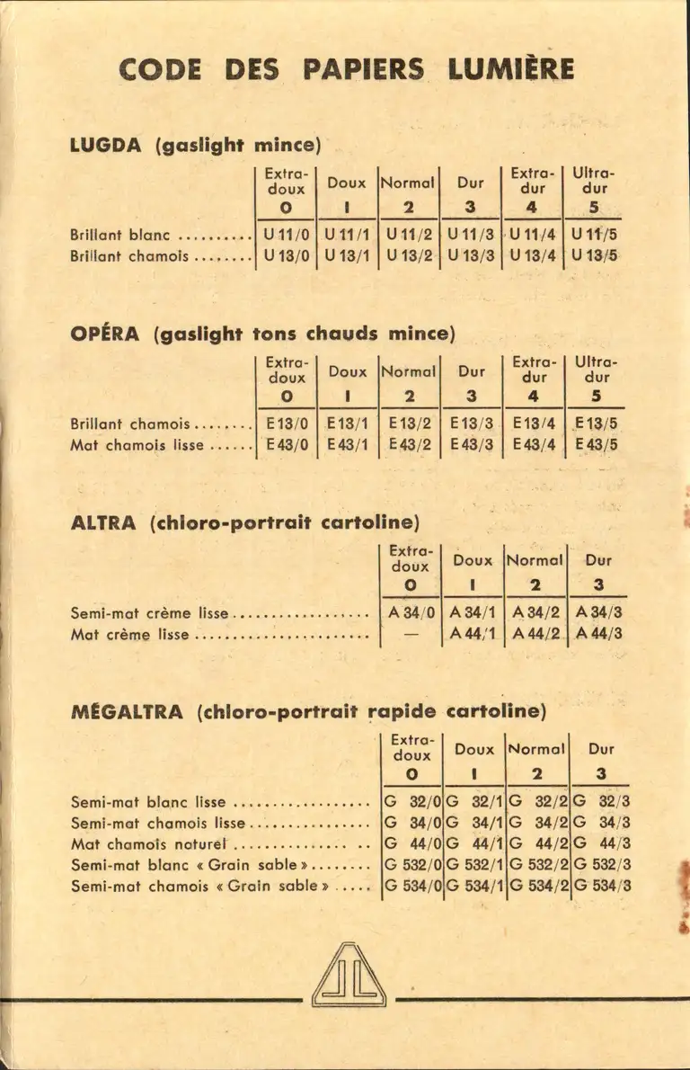 Société Lumière  - Code des papiers Lumière - recto - décembre 1960