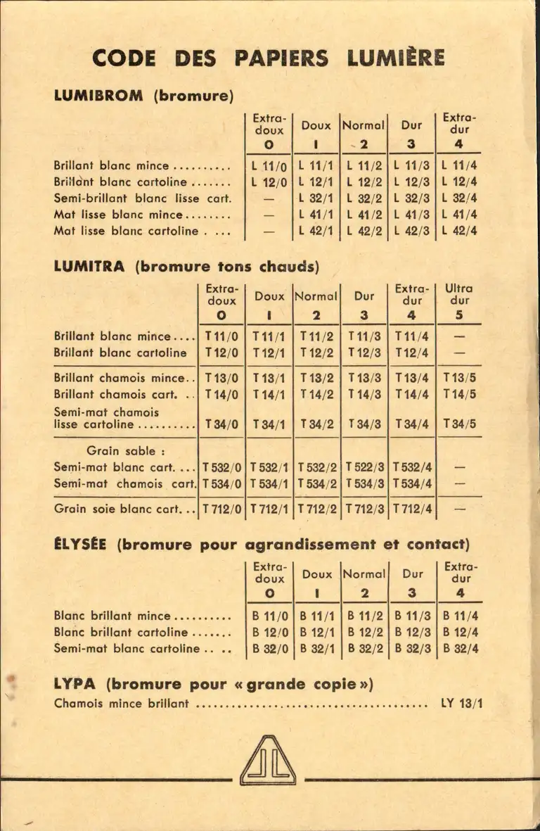 Société Lumière  - Code des papiers Lumière - verso - décembre 1960
