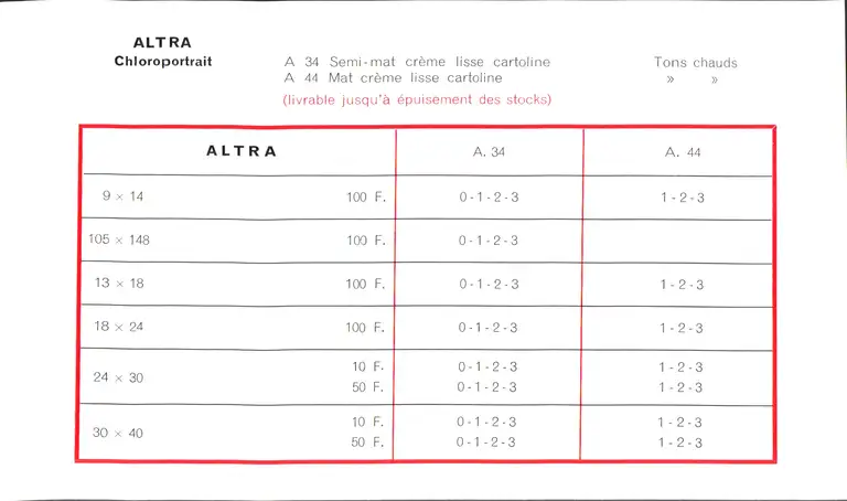 1963-01 - Répertoire des papiers photographiques addendum