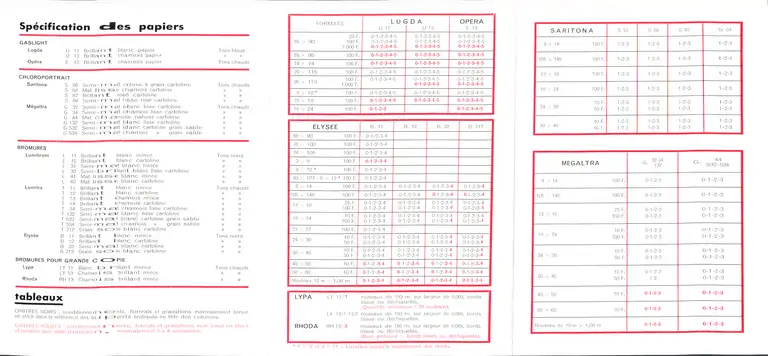 1963-01 - Répertoire des papiers photographiques verso