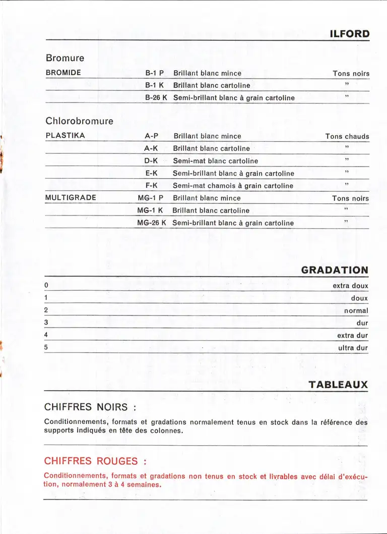 1965 - Répertoire des papiers photographiques - page 1