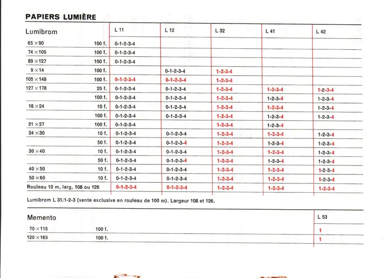 1965 - Répertoire des papiers photographiques - page 2