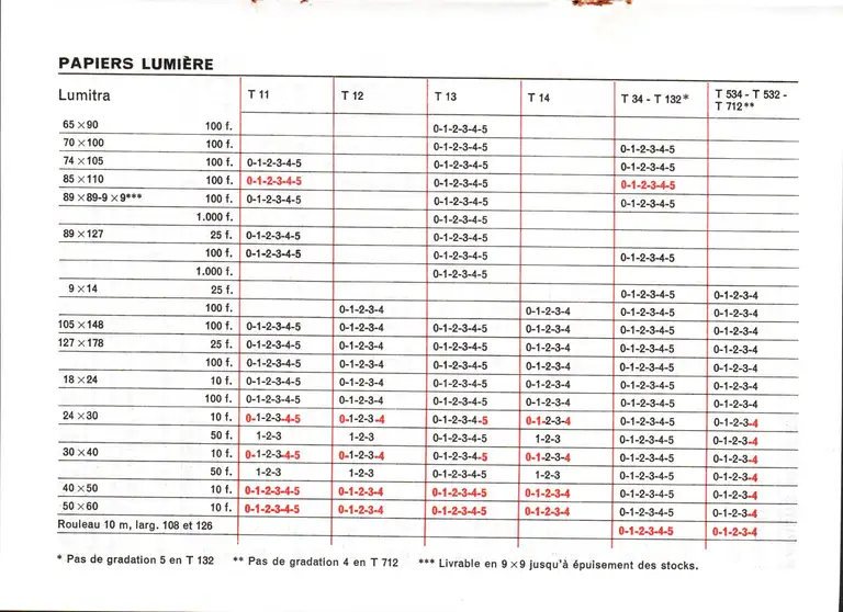 1965 - Répertoire des papiers photographiques - page 3