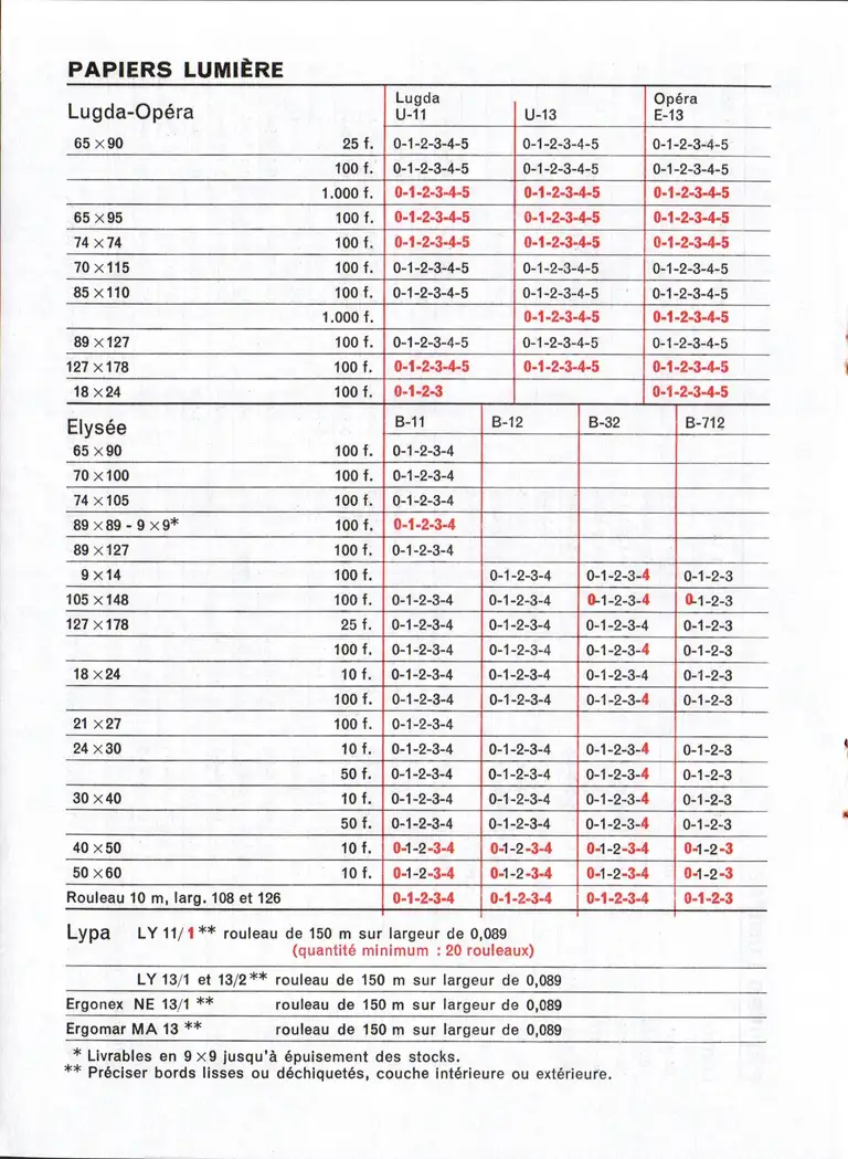 1965 - Répertoire des papiers photographiques - page 4