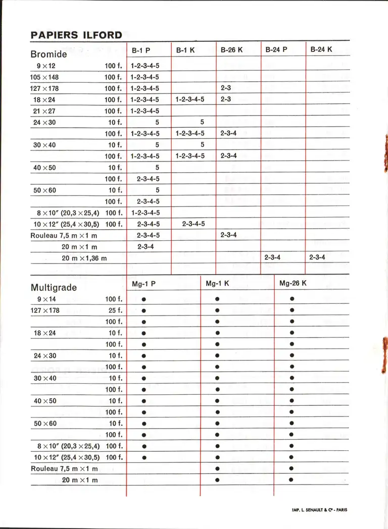 1965 - Répertoire des papiers photographiques - page 5