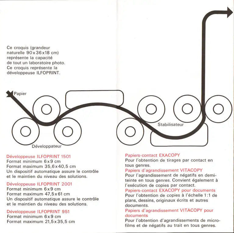 Ilfoprint - Dépliant - 1966 - 3