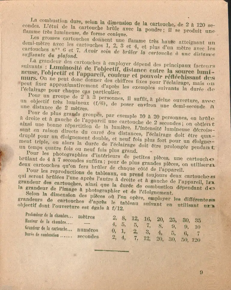 UPI - Produits pour la photographie à la lumière artificielle - page 9