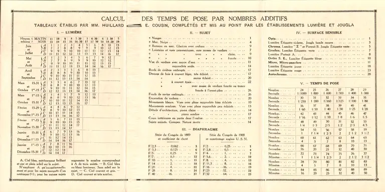 Table de temps de pose - 1927