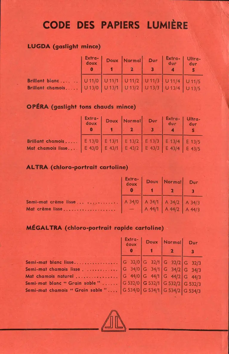 1959-07 - Code des papiers Lumière recto