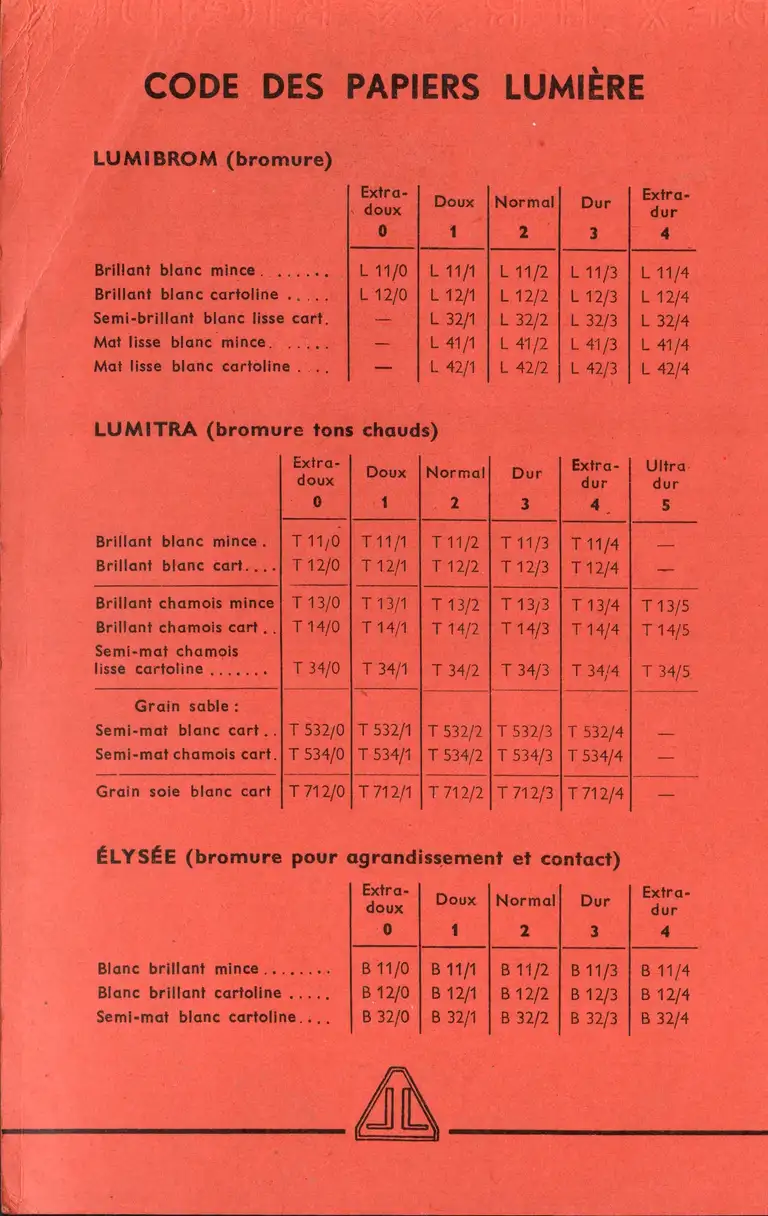 1959-07 - Code des papiers Lumière verso