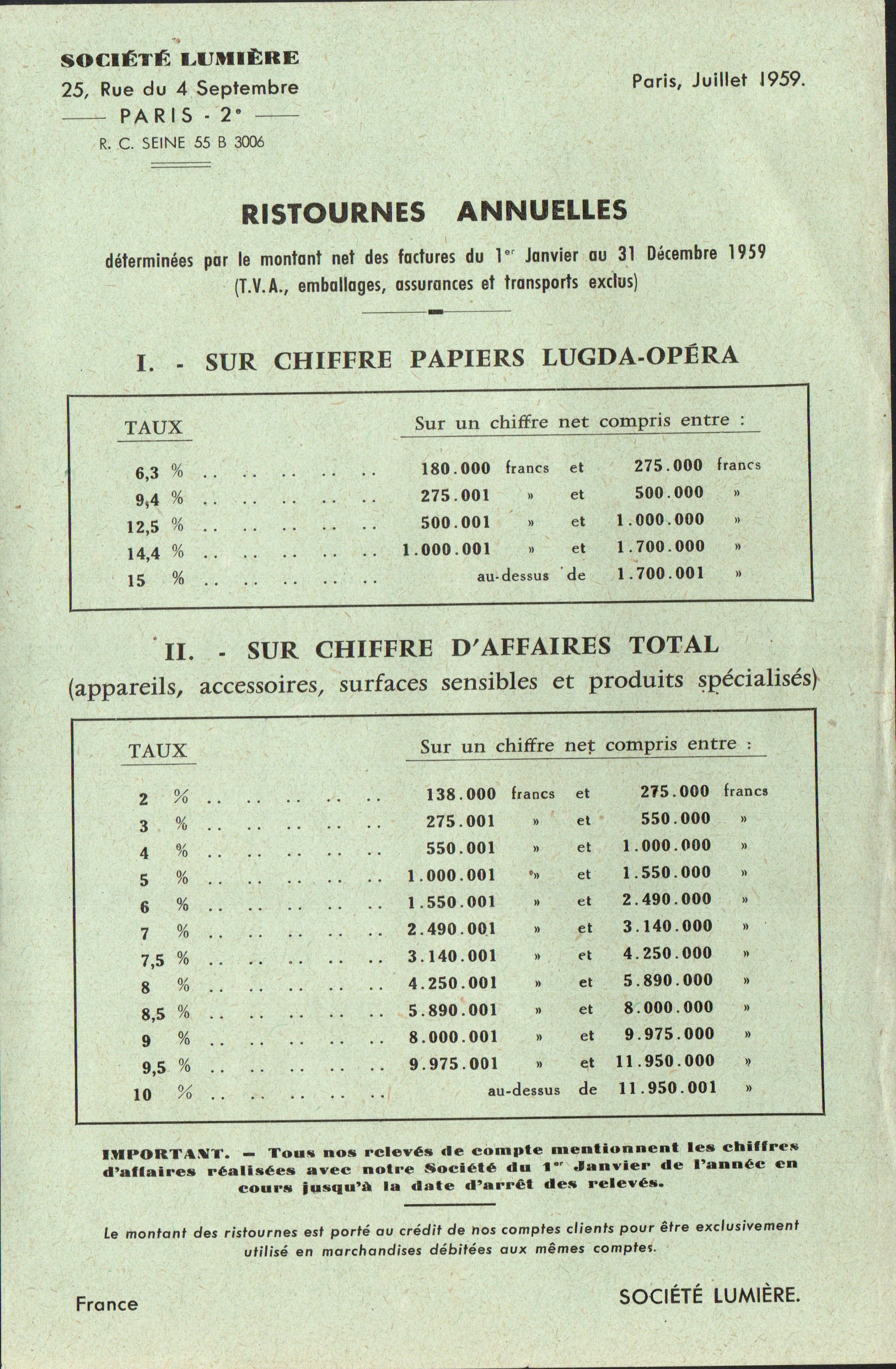 1959-07 - Ristournes annuelles