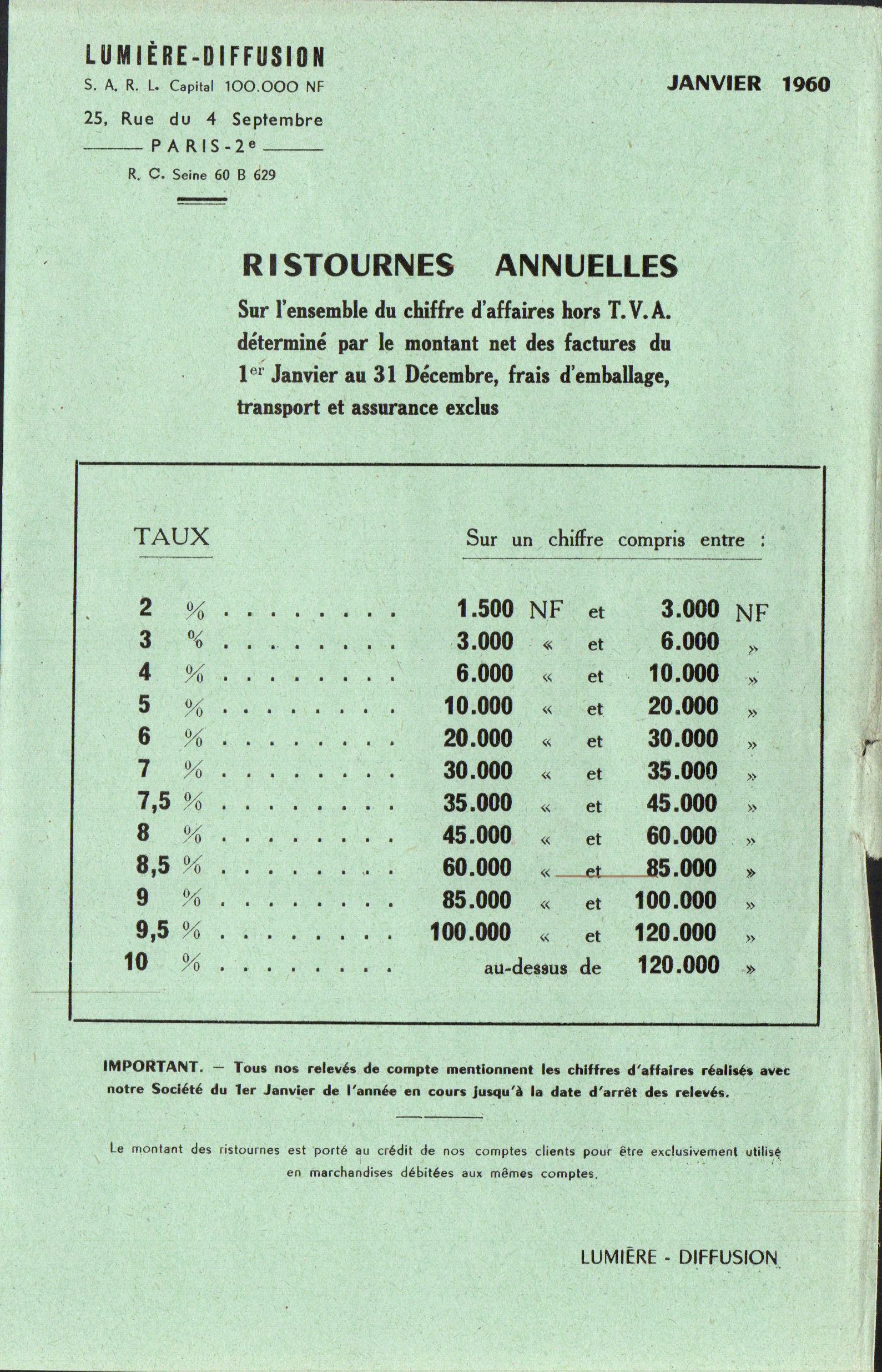 Ristournes Annuelles - janvier 1960