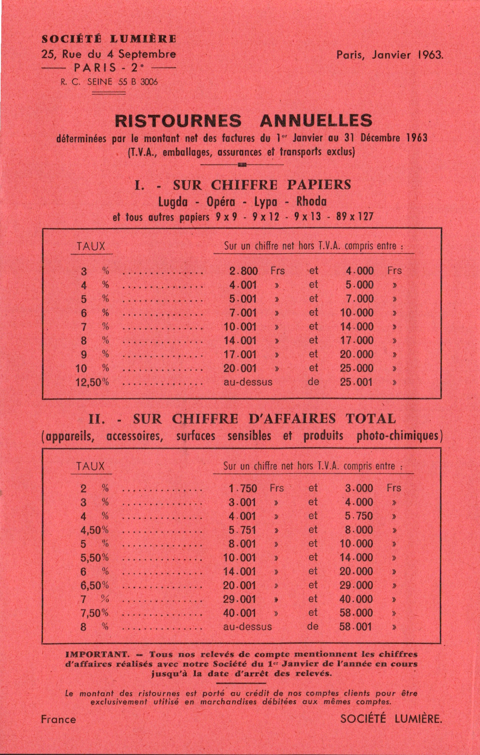 1963-01 - Ristournes annuelles