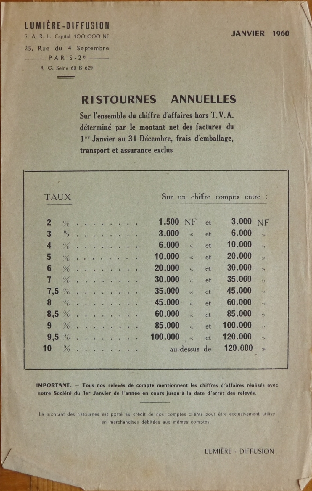Lumière Diffusion - Ristournes Annuelles - 196001