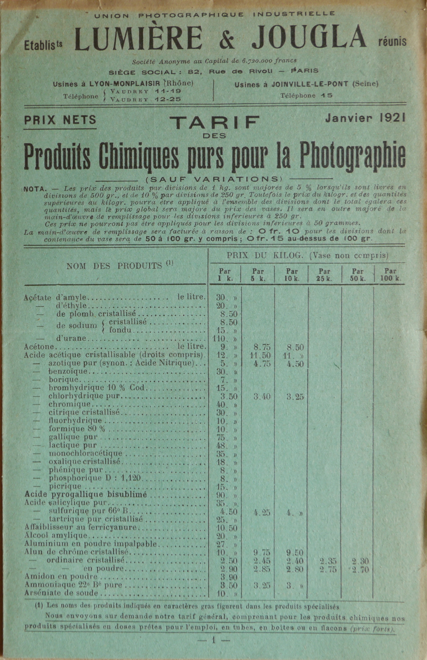 Tarif Produits Chimiques - 1921