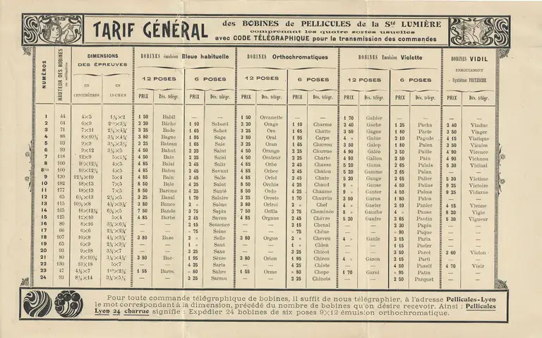 1904 - SA Plaques et Papiers Photo A Lumière et ses Fils - Prix courant - intérieur