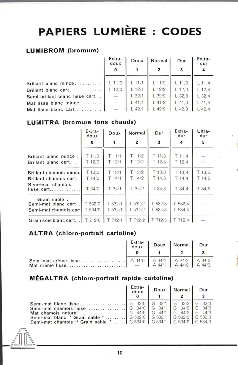 1958-03 - Vente au détail - page 11