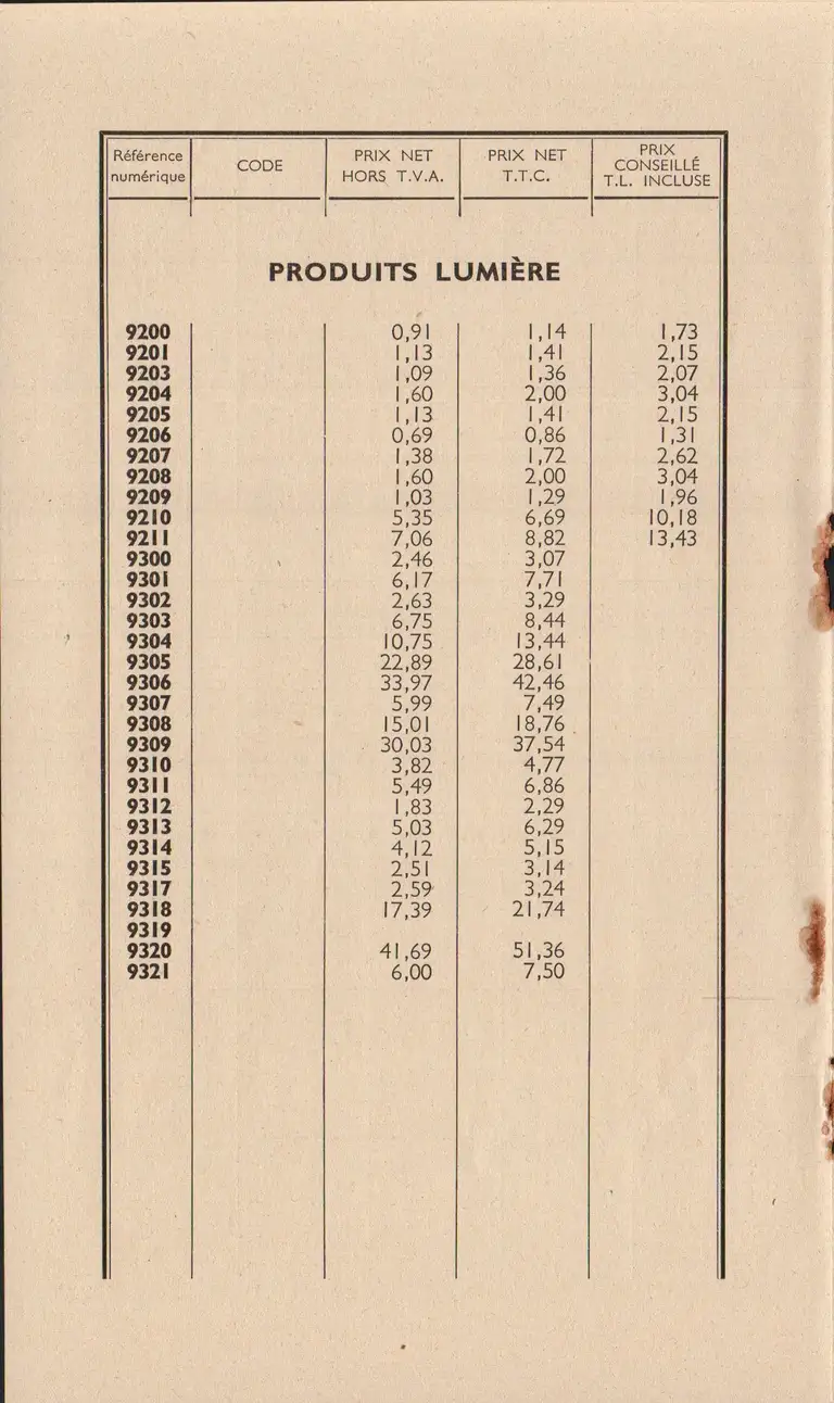 Tarif surfaces sensibles et produits - décembre 1960 10
