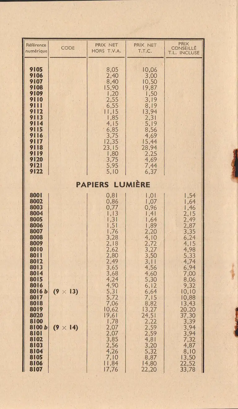 Tarif surfaces sensibles et produits - décembre 1960 6