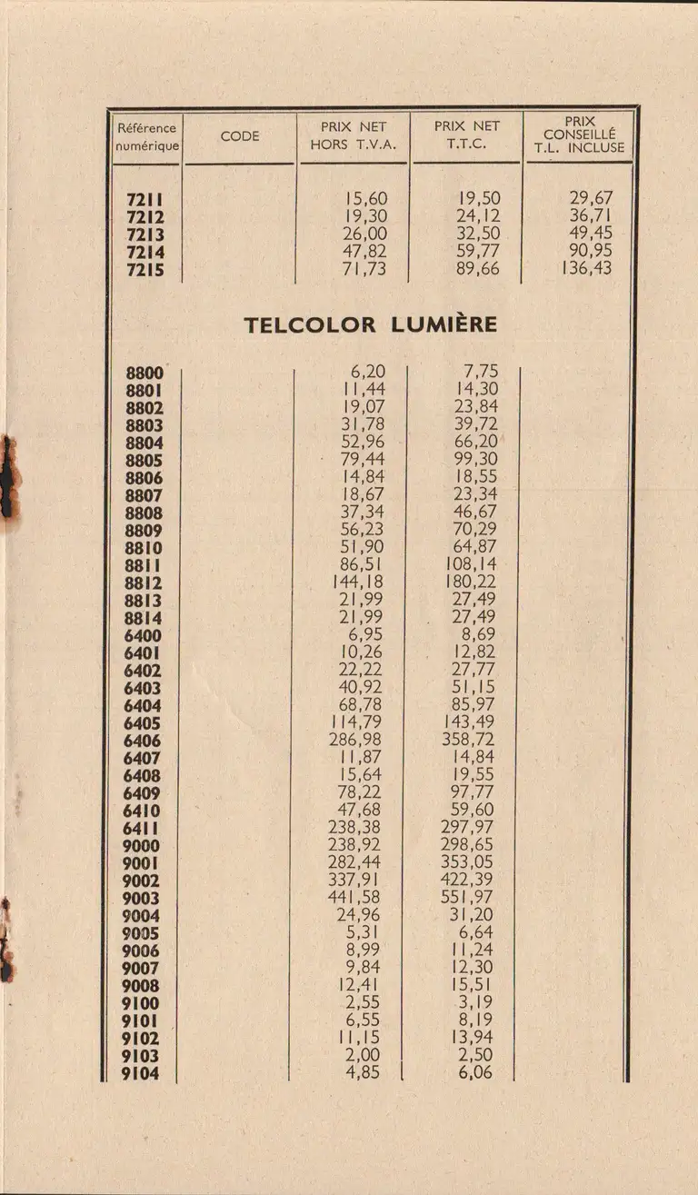 Tarif surfaces sensibles et produits - décembre 1960 8