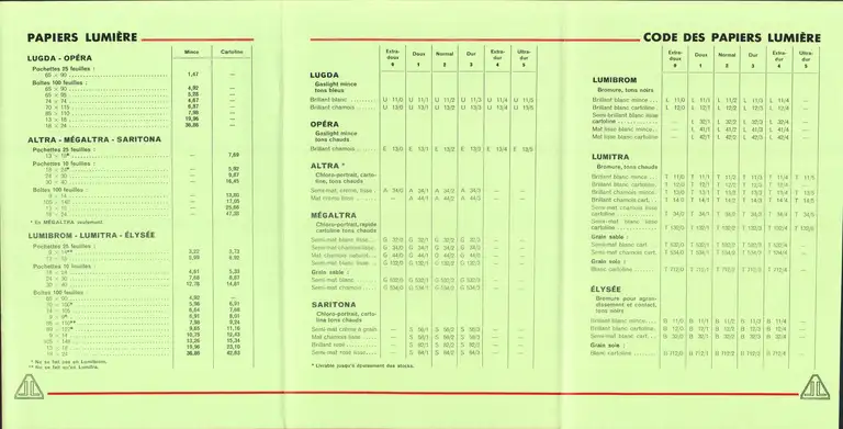 Vente au détail - janvier 1963 verso