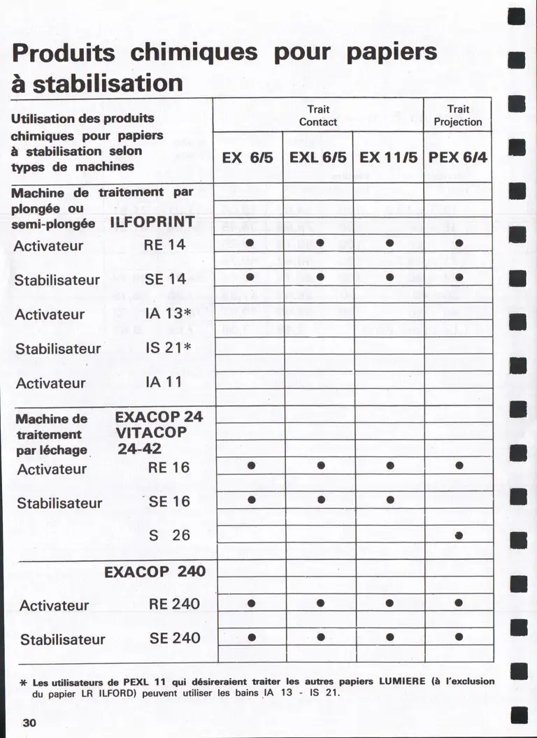Lumière Diffusion - Tarif - janvier 1971 - 32